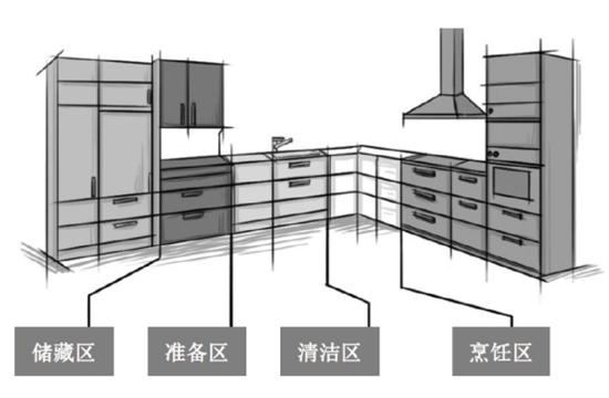 博世_整体厨房项目_腾讯家居《生活的“烟火气”，本可以美得没话说》-改201802231735.png