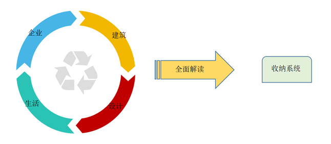 空間智慧?幸福解碼 2018中國精裝收納大會即將召開