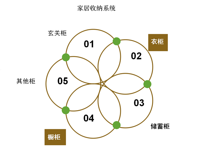 空間智慧?幸福解碼 2018中國精裝收納大會即將召開