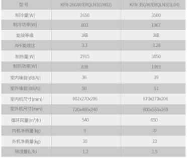 家电热点资讯 正文    科龙空调是海信电器旗下高端空调品牌,拥有34年