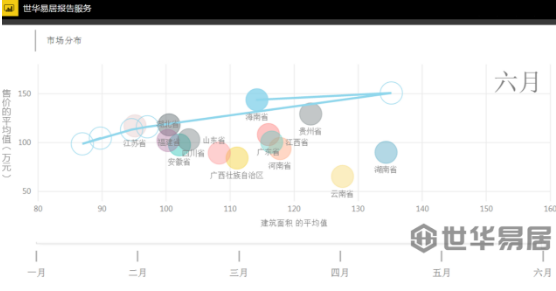 世华易居数据:2018年上半年二手房成交单价上