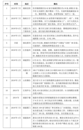 PP电子 PP电子平台超4000家石材企业整改陶瓷岩板正在改变市场格局？(图3)