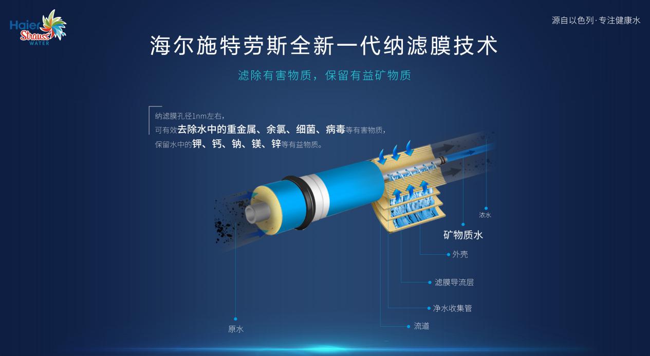 瘦身60%，省水60%，海尔施特劳斯净水机J2（U1）健康更省心