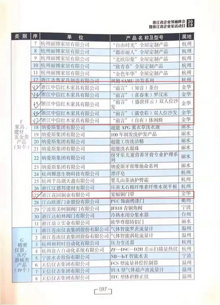 2019年浙江省优秀工业产品名单.jpg