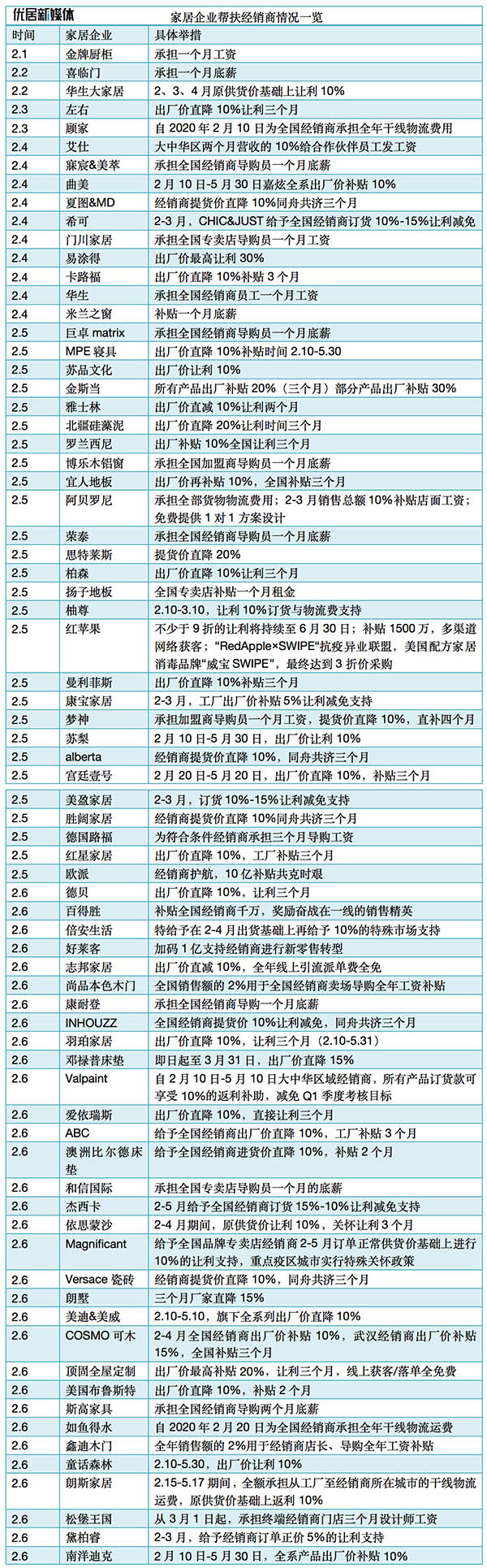 家居战"疫"|红星美凯龙朱家桂:保护好行业里最小的经营细胞