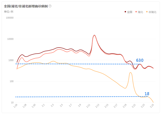 1实时疫情2020.2.png