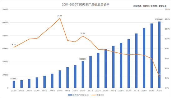 50年中国人口增长了三倍_中国人口增长曲线图(2)