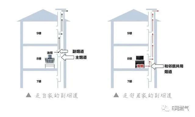 烟道适配是集成灶大增量释放须攻克的难题