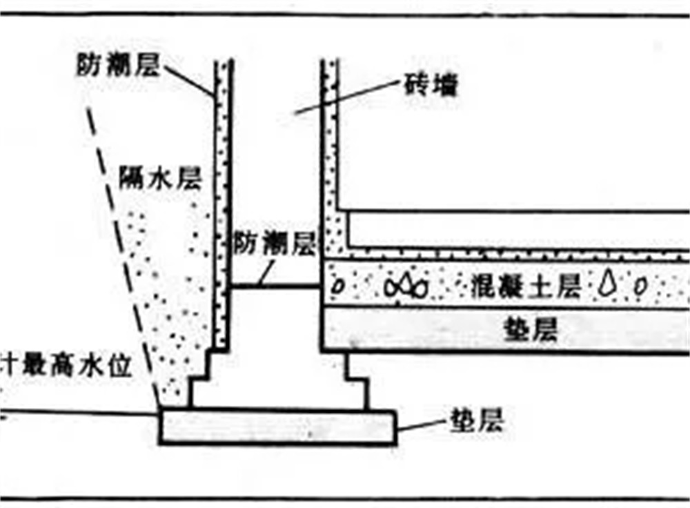 还可在墙面防水层基础上再做一个隔空墙面,墙面加宽面积越大,它的防潮