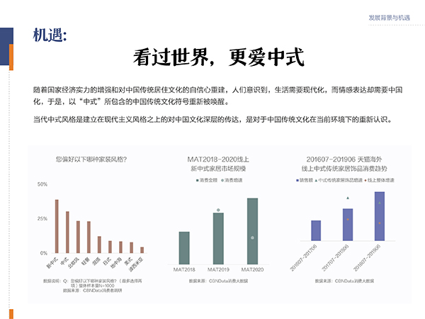 《2021當代中式家居生活指南》