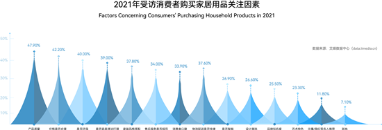 为什么80%的深圳市消费者挑选来东莞厚街买家具，真的可以省50%？