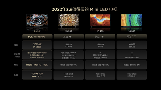 恒达登录注册TCL发布2022年最值得购买的电视Q10G，Mini LED画质价格双王炸