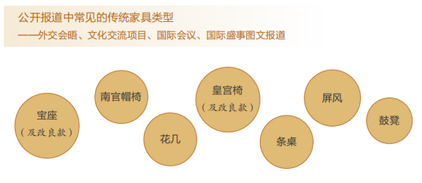 家的高級感是新中式給的，8個中式紅木家居消費趨勢發布